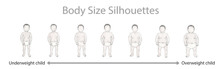 Body Size Silhouettes 3